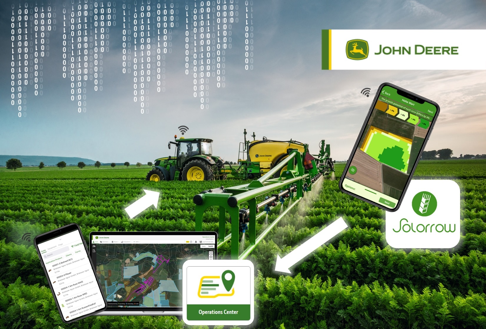 Solorrow start-up and John Deere collaborate